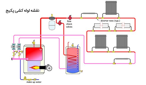 نقشه لوله کشی پکیج