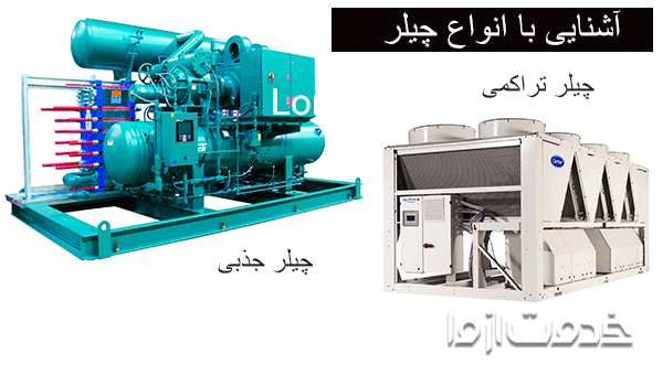 انواع چیلر