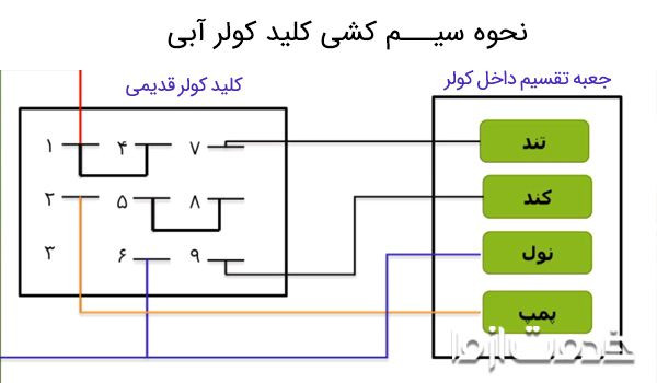 نقشه سیم کشی کولر آبی برای اتصال سیم‌های کلید