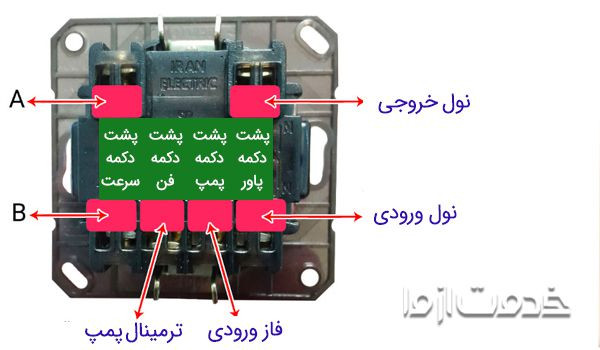 نقشه کلید کولر آبی