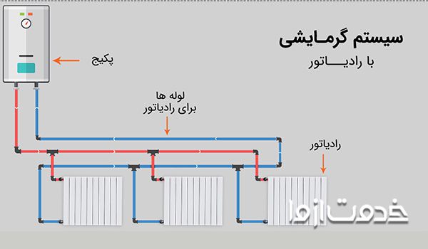 علت خاموش نشدن پکیج در حالت زمستانی