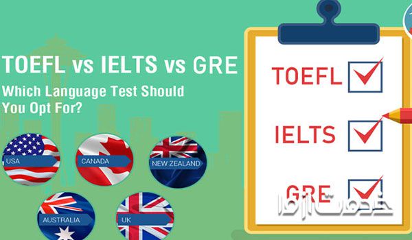 تفاوت آزمون جی آر ای با تافل و آیلتس