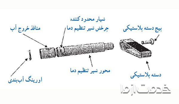 قطعات داخلی پیچ تنظیم دیافراگم آبگرمکن (شیر تنظیم دما)