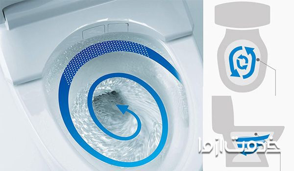 سیستم توالت فرنگی گردابی
