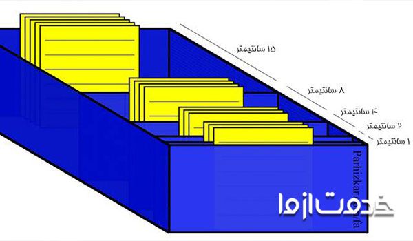 چگونه جعبه لاینتر بسازیم