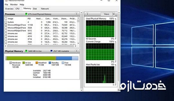 بررسی مشکل رم کامپیوتر در ویندوز