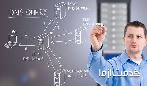 ماهیت عملکرد DNS چیست؟