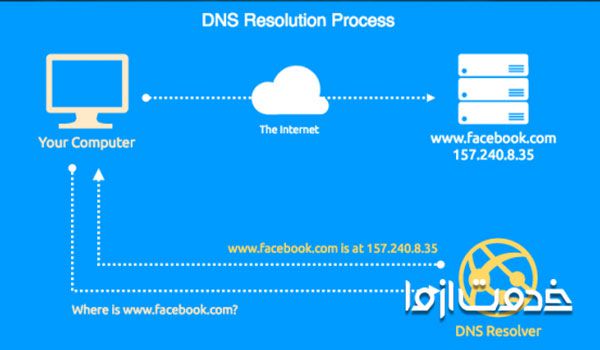 مشکل کار نکردن dns