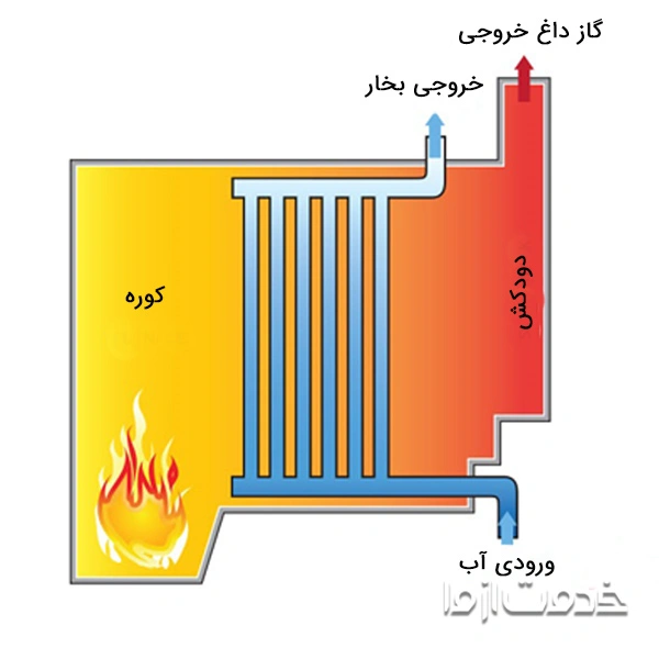 دیگ فولادی واتر تیوب