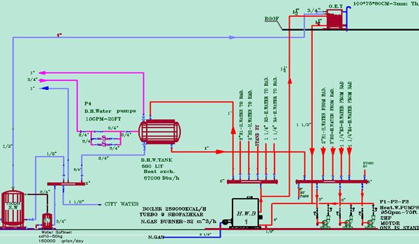 نقشه لوله کشی موتورخانه ساختمان