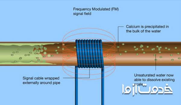 رسوب زدایی لوله با استفاده از تکنولوژی تصفیه الکتریکی
