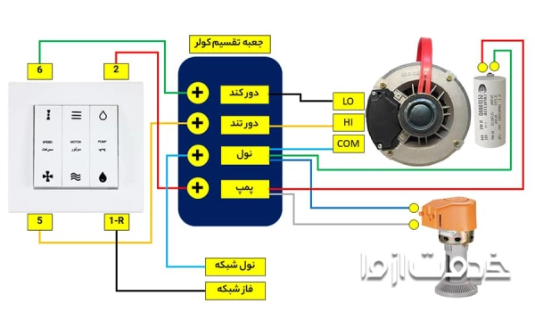 نقشه نصب دینام کولر آبی