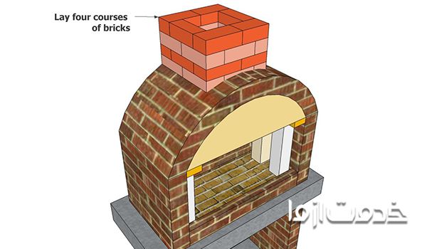 نکات لازم نحوه ساخت باربیکیو