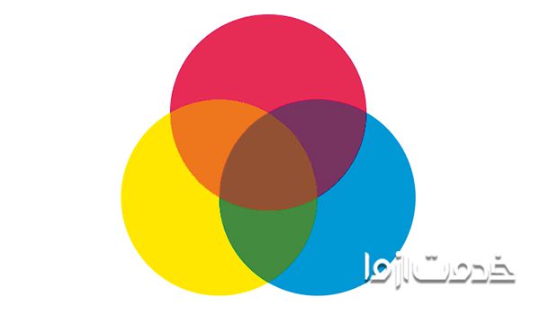 ترکیب رنگها در نقاشی ساختمان