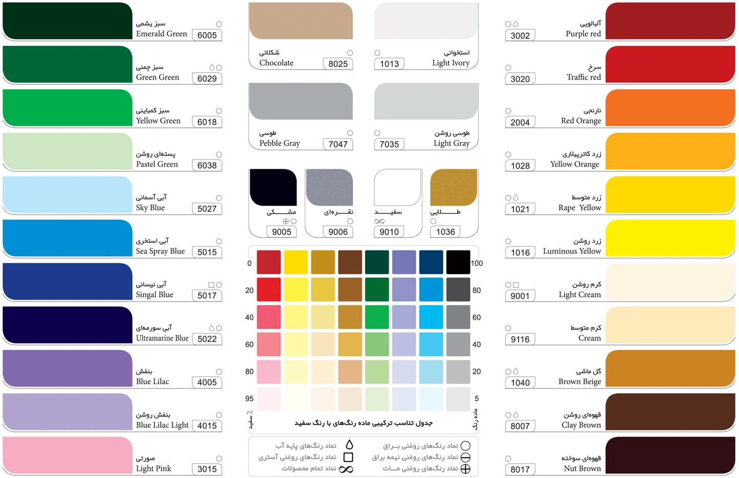 کاتالوگ رنگ ساختمان