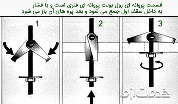 رول بولت پروانه ای در نصب لوستر در سقف بتنی