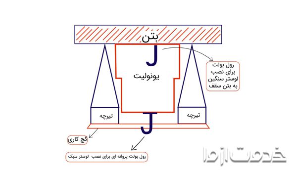 نصب لوستر سنگین در سقف تیرچه بلوک
