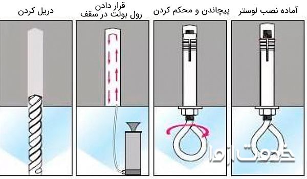 نصب لوستر سنگین در سقف گچی