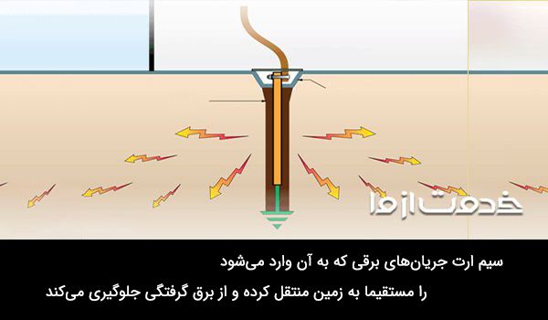 سیم ارت در سیم کشی لوستر
