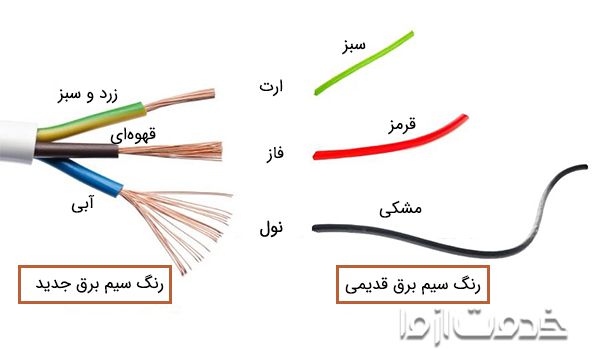 تشخیص سیم فاز و نول جهت نصب لوستر چند شاخه