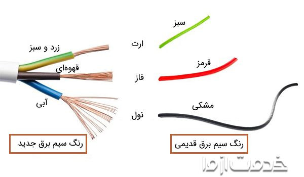 تشخیص سیم فاز و نول جهت نصب لوستر چند شاخه