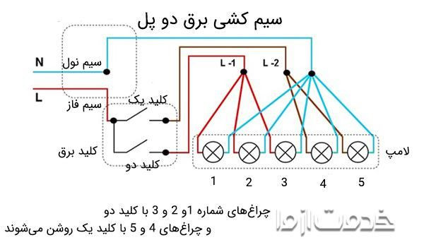 نحوه سیم کشی لوستر سه شاخه
