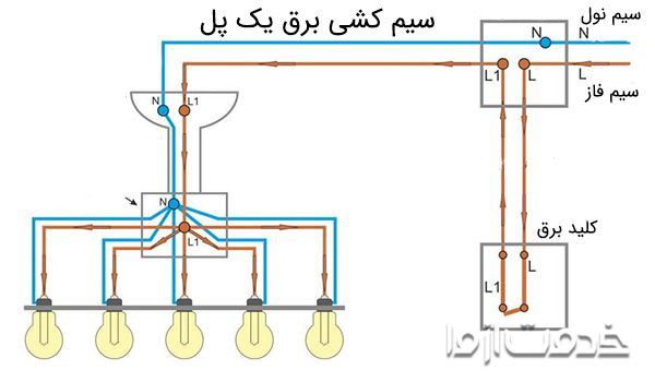 نحوه نصب برق لوستر