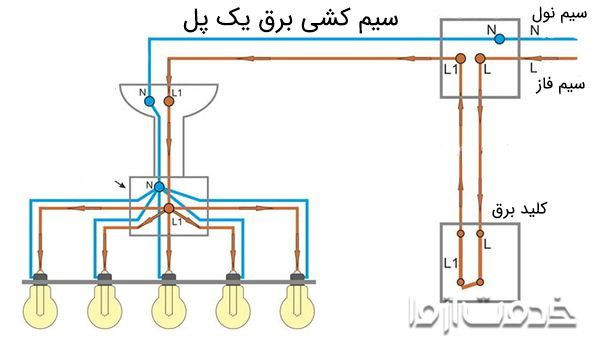 نحوه نصب برق لوستر