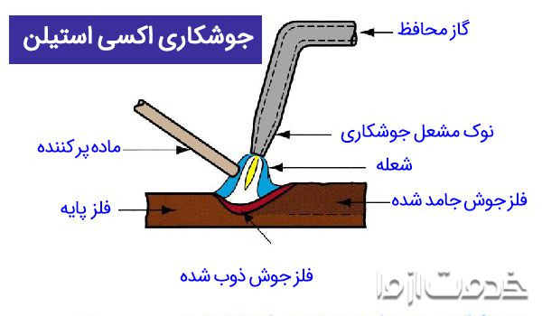 انواع جوشکاری با تصویر