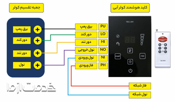 سیم کشی کلید هوشمند کولر آبی