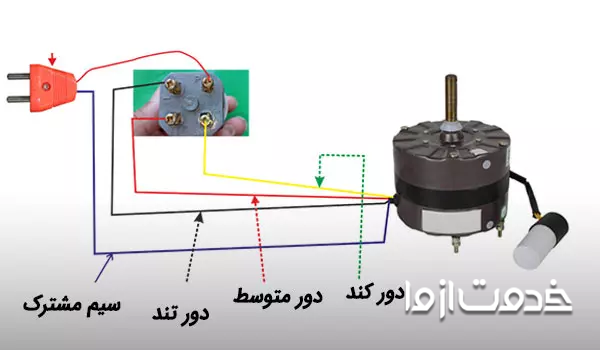 نقشه سیم پیچی دینام کولر
