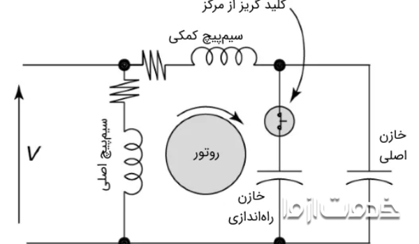 نقشه سیم پیچی کولر ابی