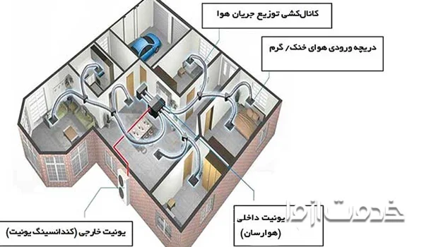 نصب داکت اسپلیت ال جی