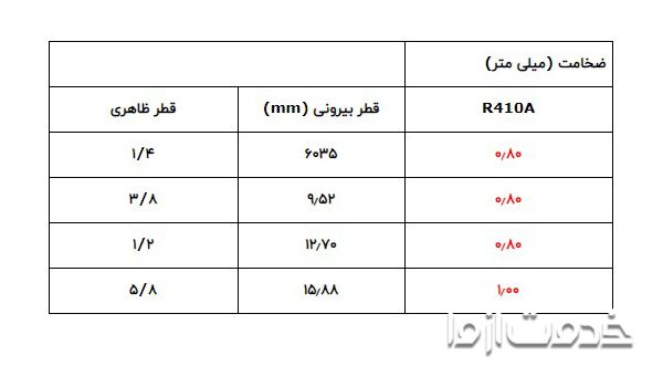 لوله مناسب برای نصب کولر گازی ال جی
