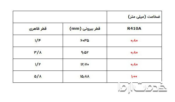 لوله مناسب برای نصب کولر گازی ال جی