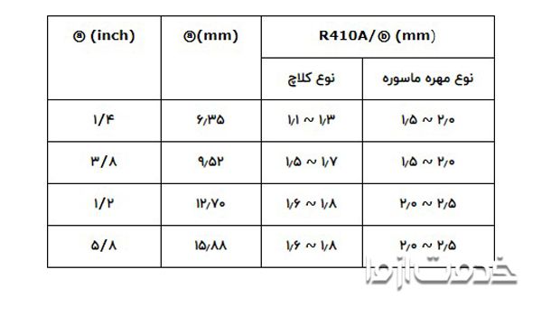 فلرکاری در نصب کولرگازی ال جی