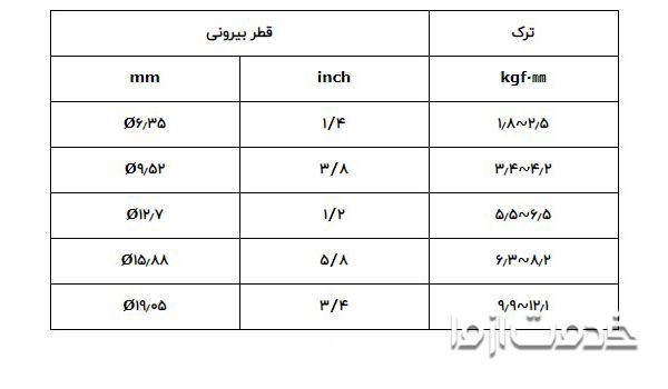 آموزش نصب کولر گازی ال جی