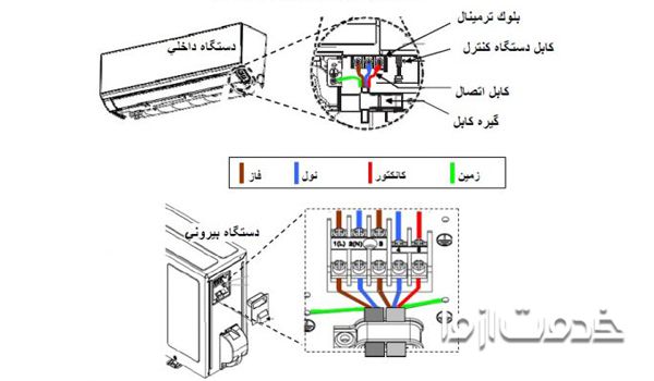 سیم کشی در طریقه نصب کولر گازی ال جی