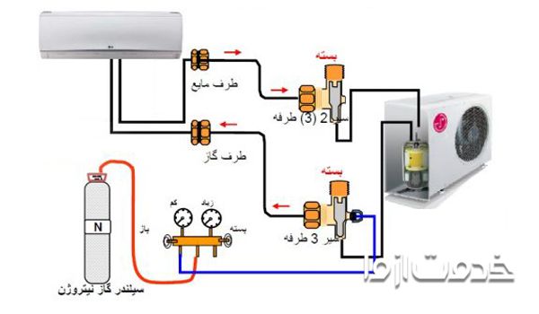 تست نشت کولر گازی ال جی