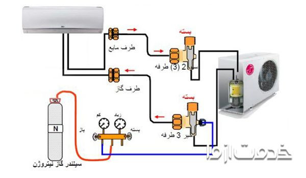 تست نشت کولر گازی ال جی