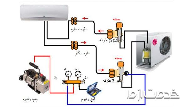 وکیوم کردن گازی ال جی