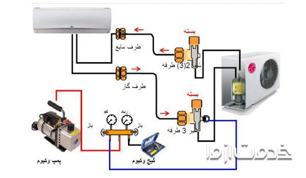 وکیوم کردن گازی ال جی