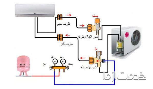 نصب کولر گازی ال جی گلدیران