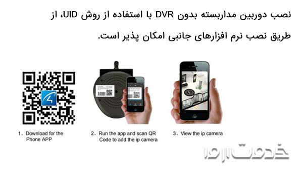 نصب دوربین بدون dvr