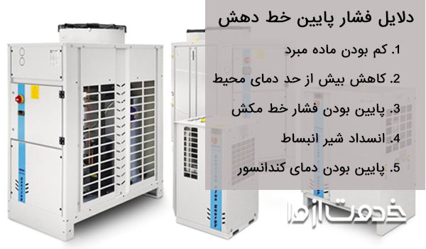 دلیل پایین بودن خط دهش