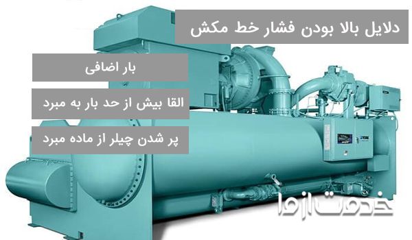 عیب یابی چیلر جذبی