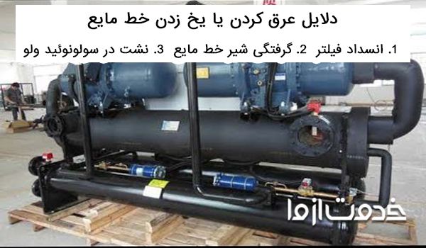 عیب یابی چیلر تراکمی