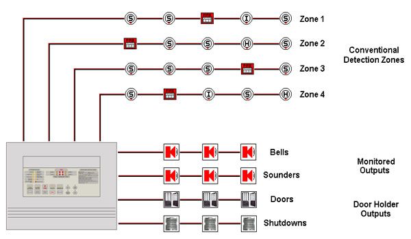 دانلود نقشه اعلام حریق ساختمان