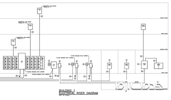 نقشه رایزر سیم کشی