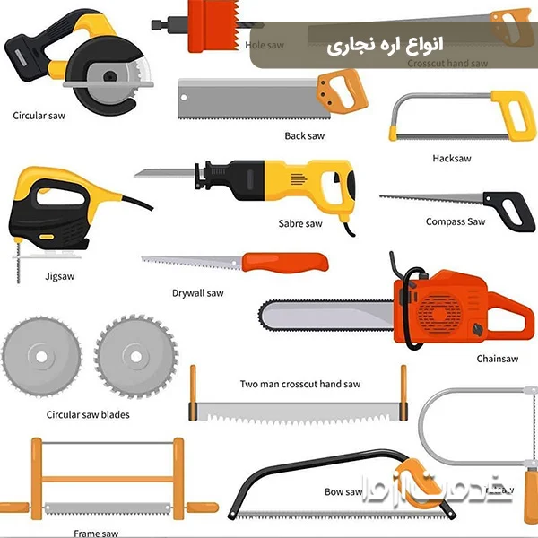 انواع اره نجاری